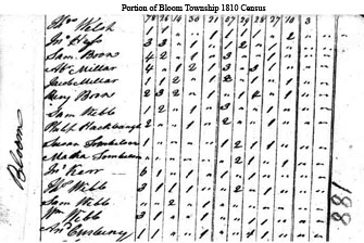 1810 Bloom Township, Columbia County, Pennsylvania  John Hess, Thomas Welsh, Samuel Boone, Susan Tomlinson, Hagenbaugh